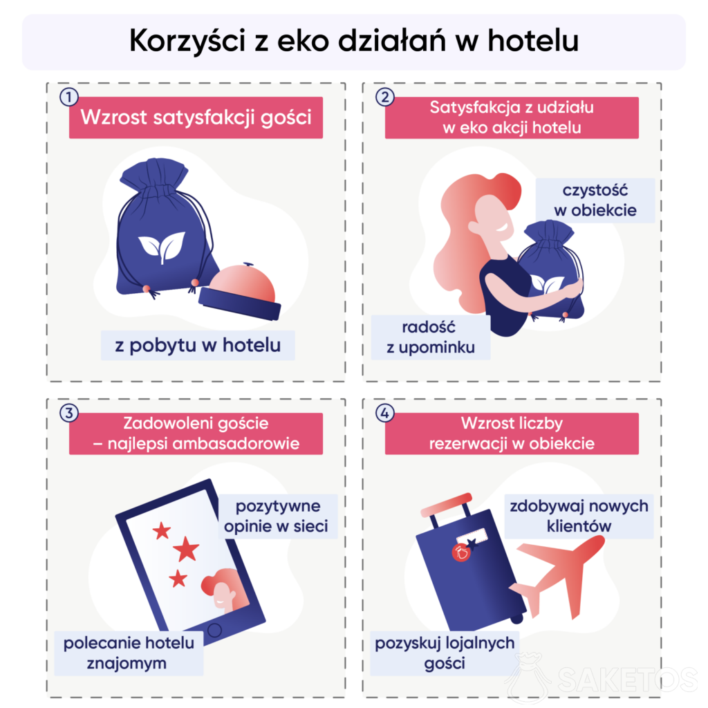 Korzyści z eko działań w hotelu Radisson