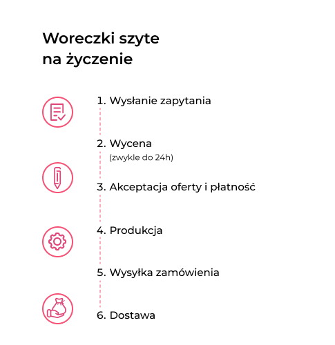 Woreczki szyty na zamówienie