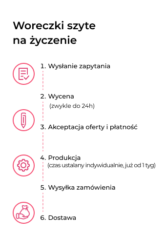 Woreczki szyty na zamówienie