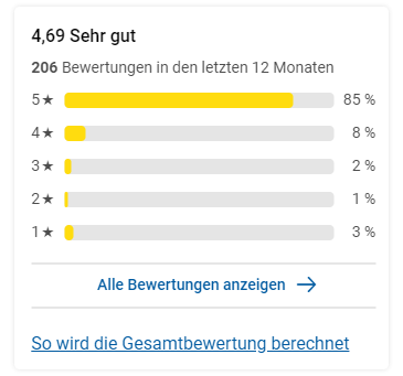 Positive Bewertungen von Saketos TrustedShops